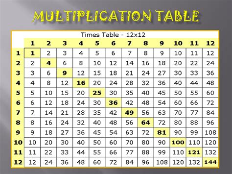 what equals 243 in multiplication